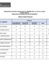 Vista preliminar de documento Proceso N° 013-2024 bajo el D. Leg. N° 276 (resultados finales)