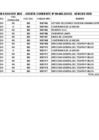 Vista preliminar de documento Cheques Girados CUT  RDR  Agosto  2024