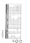 Vista preliminar de documento Anexo de la Resolución Ministerial N° 763-2002-MTC/02