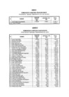 Vista preliminar de documento Anexo de la Resolución Ministerial N° 832-2002-MTC/02