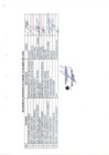 Vista preliminar de documento Miembros Asistentes Codisec con fecha 22.May.2024