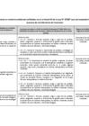 Vista preliminar de documento ANEXO 3 PLAN ANUAL DE TRANSFERENCIA - ANALISIS DE LAS FUNCIONES EN MATERIA AMBIENTAL