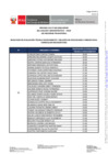 Vista preliminar de documento RESULTADOS DE CONOCIMIENTO CAS N_ 019-2024