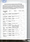 Vista preliminar de documento ACTA DE III CONSULTA PÚBLICA DE SEGURIDAD CIUDADANA - COPROSEC SATIPO