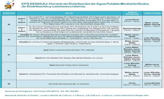 ๐ Debido a la evidente y prolongada temporada de estiaje en nuestra regiรณn, (EPS) SEDACAJ se ve en la necesidad de comunicar a sus usuarios y a la poblaciรณn cajamarquina algunas medidas que se han adoptado.
๐ Actualmente, ๐ฅ๐ ๐๐๐ฉ๐ญ๐๐๐ข๐จฬ๐ง ๐๐๐ฅ ๐ซ๐ขฬ๐จ ๐๐จ๐ซ๐๐จฬ๐ง, ๐ฌ๐ ๐๐ง๐๐ฎ๐๐ง๐ญ๐ซ๐ ๐๐จ๐ง ๐ฎ๐ง ๐ข๐ง๐ ๐ซ๐๐ฌ๐จ ๐๐ ๐ ๐ฅ๐ข๐ญ๐ซ๐จ๐ฌ ๐ฉ๐จ๐ซ ๐ฌ๐๐ ๐ฎ๐ง๐๐จ, no estรก recibiendo agua cruda. Asimismo, ๐ฅ๐๐ฌ ๐๐๐ฉ๐ญ๐๐๐ข๐จ๐ง๐๐ฌ ๐๐ ๐ฅ๐จ๐ฌ ๐ซ๐ขฬ๐จ๐ฌ ๐๐ซ๐๐ง๐๐ ๐ฒ ๐๐จ๐ง๐ช๐ฎ๐ข๐ฅ๐ฅ๐จ ๐ก๐๐ง ๐๐ข๐ฌ๐ฆ๐ข๐ง๐ฎ๐ข๐๐จ ๐ฌ๐ฎ ๐๐๐ฎ๐๐๐ฅ, lo cual afecta la capacidad de abastecimiento de las Plantas de Tratamiento de Agua Potable (PTAP) de El Milagro y Santa Apolonia.
๐ง Ante esta situaciรณn, la EPS SEDACAJ se ha visto obligada a ๐ซ๐๐๐ฅ๐ข๐ณ๐๐ซ ๐๐ฃ๐ฎ๐ฌ๐ญ๐๐ฌ ๐๐ง ๐ฅ๐จ๐ฌ ๐ก๐จ๐ซ๐๐ซ๐ข๐จ๐ฌ ๐๐ ๐๐๐๐ฌ๐ญ๐๐๐ข๐ฆ๐ข๐๐ง๐ญ๐จ ๐๐ ๐๐ ๐ฎ๐ ๐ ๐ญ๐ซ๐๐ฏ๐ฬ๐ฌ ๐๐ ๐ฅ๐๐ฌ ๐ซ๐๐๐๐ฌ ๐๐ ๐๐ข๐ฌ๐ญ๐ซ๐ข๐๐ฎ๐๐ข๐จฬ๐ง ๐ฒ ๐๐๐ฆ๐ข๐จ๐ง๐๐ฌ ๐๐ข๐ฌ๐ญ๐๐ซ๐ง๐, con el fin de poder atender a todos los usuarios. Se solicita la comprensiรณn y colaboraciรณn de la poblaciรณn durante estos momentos difรญciles, mientras se trabaja para minimizar el impacto de la escasez de agua.
๐ฐ Se hace un llamado a ๐ก๐๐๐๐ซ ๐ฎ๐ง ๐ฎ๐ฌ๐จ ๐ซ๐๐ฌ๐ฉ๐จ๐ง๐ฌ๐๐๐ฅ๐ ๐ฒ ๐ฉ๐ซ๐ข๐จ๐ซ๐ข๐ญ๐๐ซ๐ข๐จ ๐๐๐ฅ ๐๐ ๐ฎ๐ ๐ฉ๐จ๐ญ๐๐๐ฅ๐, dando prioridad para el consumo humano, la higiene personal y las actividades domรฉsticas. Todos los ciudadanos deben tener acceso al vital lรญquido elemento, por lo que se recomienda acercarse a las cisternas con recipientes limpios y con tapa.
๐ฆ ยก๐๐ฅ ๐๐ ๐ฎ๐ ๐๐ฌ ๐ฉ๐๐ซ๐ ๐ญ๐จ๐๐จ๐ฌ, ๐ช๐ฎ๐ ๐ง๐๐๐ข๐ ๐ฌ๐ ๐ช๐ฎ๐๐๐ ๐ฌ๐ข๐ง ๐๐ ๐ฎ๐โ
๐ ๐๐ฆ๐๐ซ๐ ๐๐ง๐๐ข๐๐ฌ: 076 367712 Cel. 981364884.
