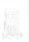 Vista preliminar de documento Liquidación Final de Proyectos  2022