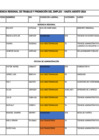 Vista preliminar de documento Relacion de personal- agosto 2024