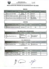Vista preliminar de documento RESULTADOS DEL PROCESO DE REASIGNACIÓN N°001-2022(22/09/2022)