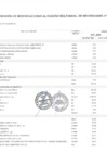 Vista preliminar de documento Anexo N° 06 Aprobación de modificaciones al Cuadro Multianual de Necesidades N° 00000126