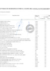 Vista preliminar de documento Anexo N° 06 Aprobación de modificaciones al Cuadro Multianual de Necesidades N° 00000127