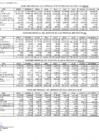 Vista preliminar de documento Consumo de servicio eléctrico y agua potable - Enero - Diciembre - 2015