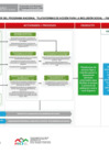 Vista preliminar de documento Cadena de Valor y el Mapeo de Indicadores