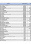 Vista preliminar de documento Listado de entidades que han incumplido con el registro de información sobre sus órdenes de compra u órdenes de servicio en el Seace
