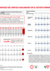 Vista preliminar de documento Indicadores adelantado PLAME_JUN_2024
