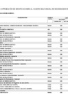 Vista preliminar de documento Anexo N° 06: Aprobación de modificaciones al cuadro multianual de necesidades Nº 000347