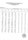 Vista preliminar de documento 1-RESUMEN DE RECAUDACIÓN DE INGRESOS FTE.FTO. RO, AGOSTO 2024.