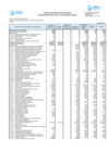 Vista preliminar de documento ANEXO PP2 - PRESUPUESTO INSTITUCIONAL DE GASTOS AL 31 DE AGOSTO DE 2024[F][F] (POR ESPECÍFICA DE GASTOS)