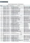 Vista preliminar de documento Relación de órdenes de servicio (2011)