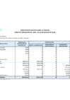 Vista preliminar de documento PP2 - PRESUPUESTO INSTITUCIONAL DE GASTOS AL 31 DE AGOSTO DE 2024[F] (POR GENÉRICA DE GASTOS)