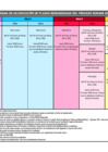 Vista preliminar de documento 6004683-programa-de-adjudicacion-virtual-serums-2024-ii