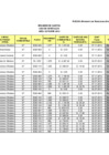 Vista preliminar de documento Resumen de gastos por uso de vehículos (octubre 2012)