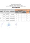 Vista preliminar de documento Resultados Preliminares del Proceso CAS N° 003-2024