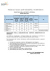 Vista preliminar de documento Resultados finales
