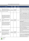Vista preliminar de documento Matriz de Compromisos - I semestre 2024