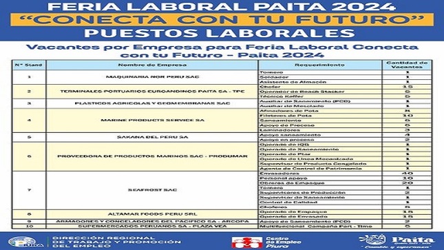  Te presentamos las ofertas laborales a las cuales podrás postular este jueves 12 de setiembre a partir de las 9 de la mañana en la Plaza Mayor - Parte Alta de #Paita.