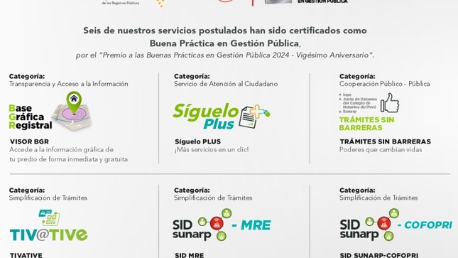 Foto de Infografía de servicios de la Sunarp postulados al premio buenas prácticas