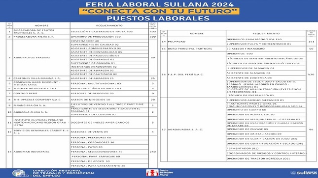 Dirección Regional de Trabajo y Promoción del Empleo - Piura - 𝐅𝐄𝐑𝐈𝐀 𝐋𝐀𝐁𝐎𝐑𝐀𝐋 "𝐂𝐎𝐍𝐄𝐂𝐓𝐀 𝐂𝐎𝐍 𝐓𝐔 𝐅𝐔𝐓𝐔𝐑𝐎" 𝐒𝐔𝐋𝐋𝐀𝐍𝐀 𝟐𝟎𝟐𝟒