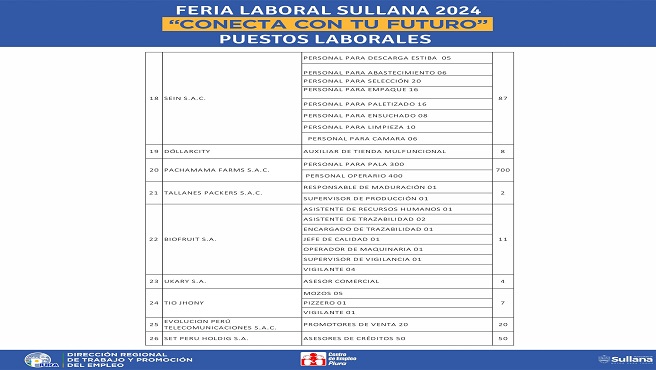 DirecciΓ³n Regional de Trabajo y PromociΓ³n del Empleo - Piura - π
ππππ πππππππ "πππππππ πππ ππ π
πππππ" πππππππ ππππ