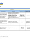 Vista preliminar de documento Matriz de Compromisos correspondiente al I Semestre 2024
