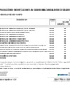 Vista preliminar de documento ANEXO N° 06: APROBACIÓN DE MODIFICACIONES AL CUADRO MULTIANUAL DE NECESIDADES N° 00000094