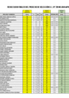 Vista preliminar de documento RESULTADOS FINALES DEL PROCESO DE SELECCIÓN D. L. N° 728 003-2024-MPSR-J
