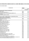Vista preliminar de documento Anexo N° 06: Aprobación de modificaciones al cuadro multianual de necesidades Nº 000350