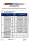 Vista preliminar de documento RESULTADOS EV. CURRICULAR - CAS N_ 019-2024 (1)