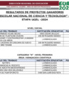 Vista preliminar de documento RESULTADOS DE PROYECTOS GANADORES “XXXIV FERIA ESCOLAR NACIONAL DE CIENCIA Y TECNOLOGIA” – EUREKA 2024 ETAPA UGEL -2024