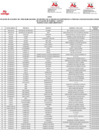 Vista preliminar de documento 1. ANEXO 1 PADRON_IV-2024_COMPLEMENTARIO_1 - S-DNI[F][F][F]