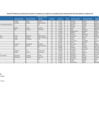 Vista preliminar de documento 2. ANEXO AUTORIZADOS COMPLEMENTARIO I - P4 - 2024[F][F]