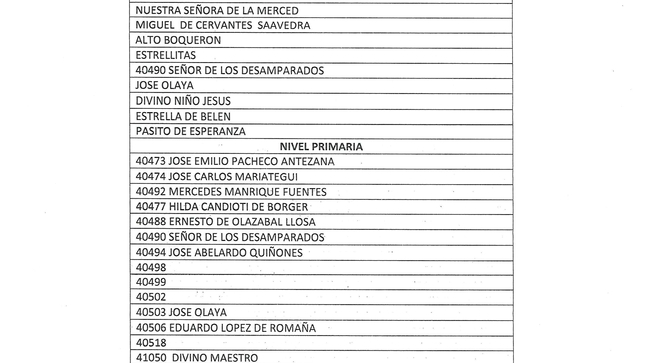 Relación IIEE Omisos de Presentación de Inventarios Físico de Bienes Muebles Patrimonial 2024