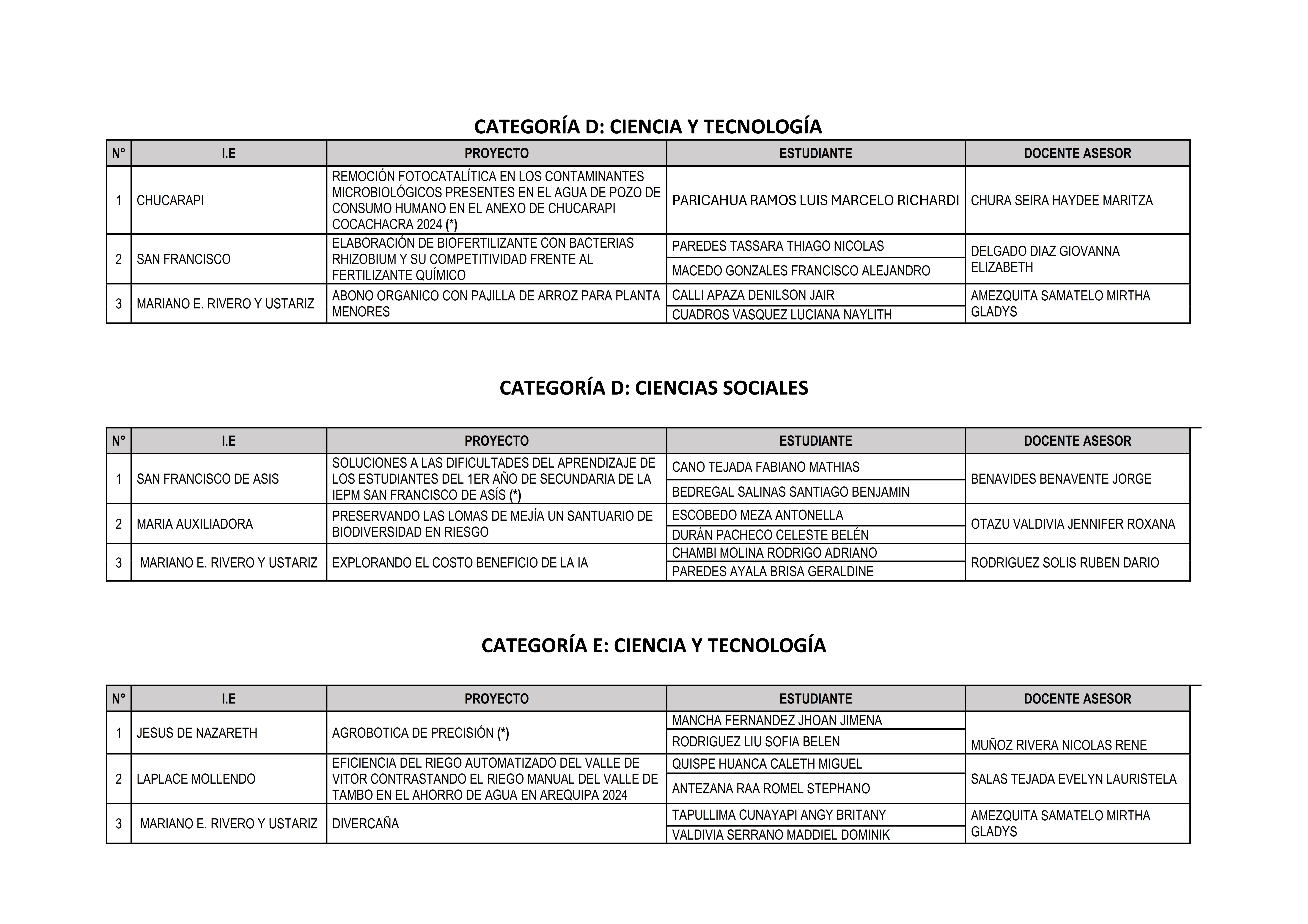 Resultados de la II etapa de la FENCYT XXXIV "EUREKA" 2024
