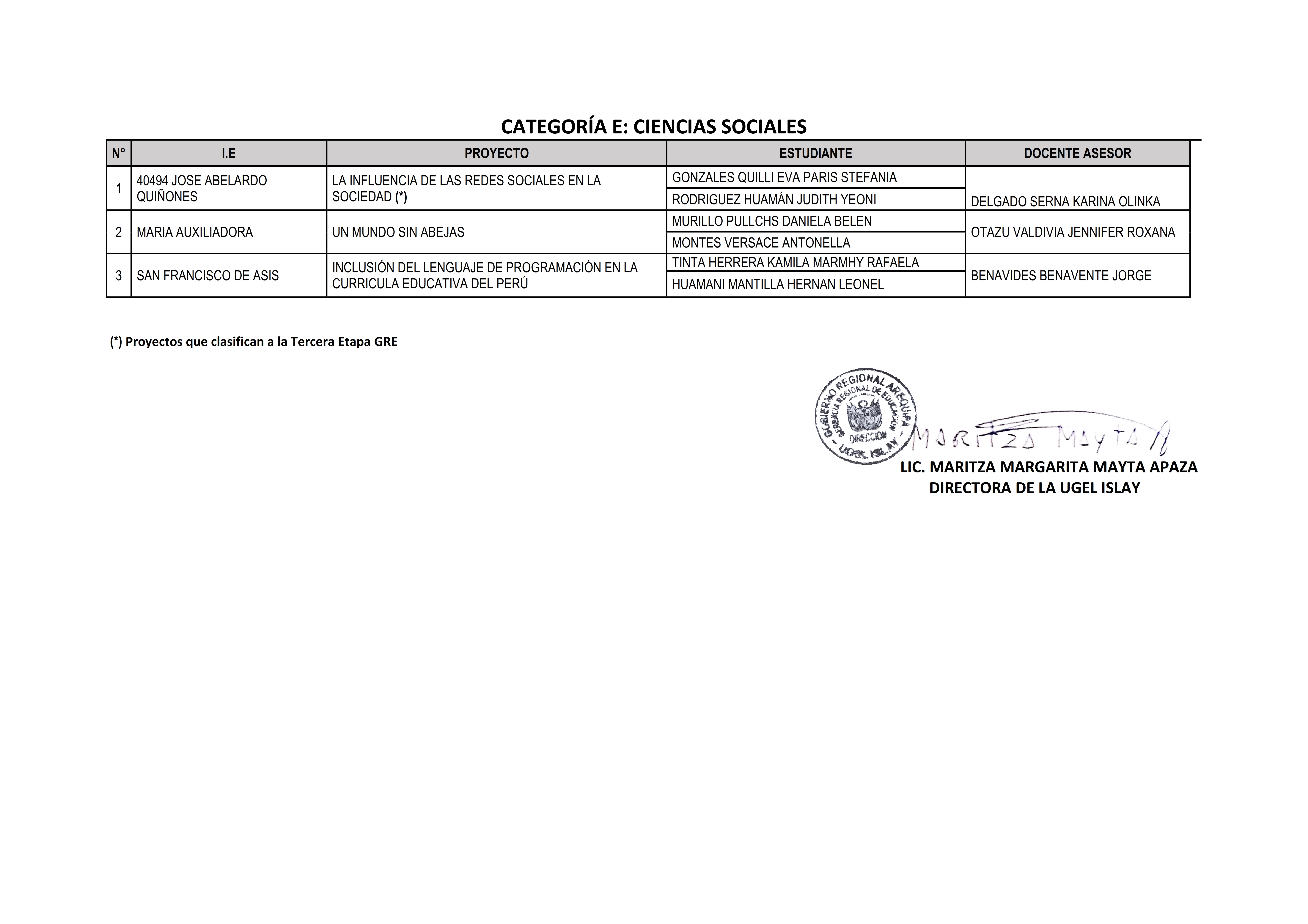 Resultados de la II etapa de la FENCYT XXXIV "EUREKA" 2024