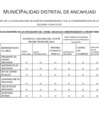 Vista preliminar de documento Informe de Desempeño al I Trimestre - CODISEC MD Ancahuasi