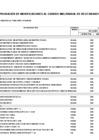 Vista preliminar de documento ANEXO N° 06: APROBACIÓN DE MODIFICACIONES AL CUADRO MULTIANUAL DE NECESIDADES N° 00000095