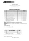 Vista preliminar de documento Public. Resultados de Eva. Curricular CAS N° 152-2024