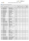 Vista preliminar de documento Cuadro para asignación de personal provisional - Sunarp 2024