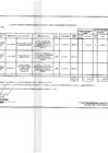 Vista preliminar de documento ANEXO N° 06: APROBACIÓN DE MODIFICACIONES AL CMN Nº 015-2022-DG/JNJ