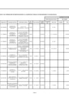 Vista preliminar de documento ANEXO N° 06: APROBACIÓN DE MODIFICACIONES AL CMN Nº 019-2022-DG/JNJ