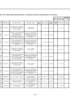 Vista preliminar de documento ANEXO N° 06: APROBACIÓN DE MODIFICACIONES AL CMN Nº 021-2022-DG/JNJ